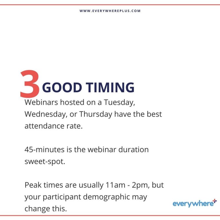 Webinars hosted on a Tuesday, Wednesday, or Thursday have the best attendance rate. 45-minutes is the webinar duration sweet-spot. Peak times are usually 11am - 2pm, but your participant demographic may change this.