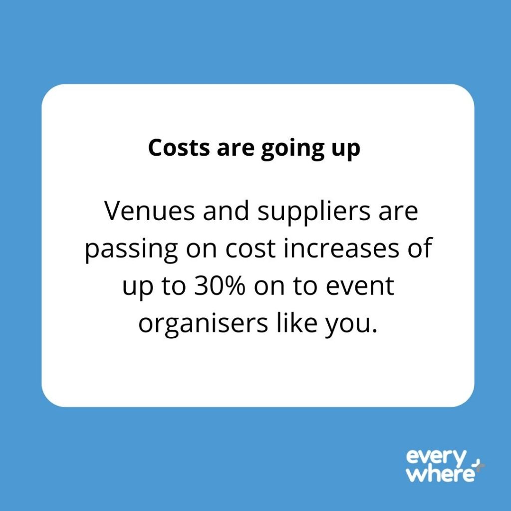 Costs are going up. Venues and suppliers are passing on cost increases of up to 30% on to event organisers like you.