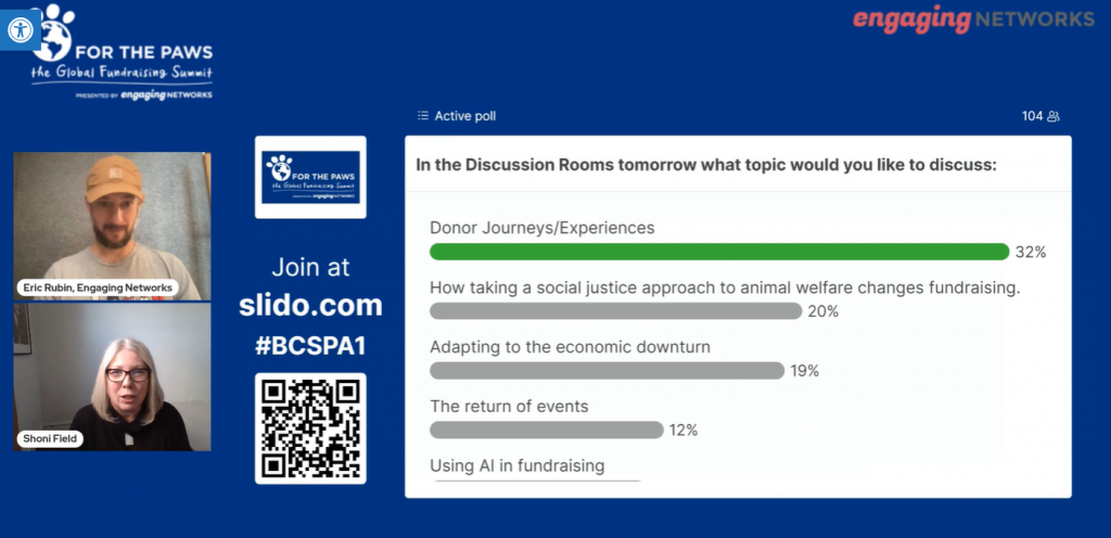 In the discussion rooms tomorrow what topic would you like to discuss: donor journeys/experiences 32% how taking a social justice approach to animal welfare changes fundraising 20% Adapting to the economic downturn 19% The return of events 12% Using AI in fundraising