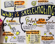 Sketchnote